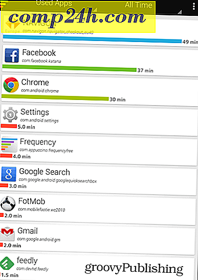 Frekvens App Tracker Lets Se hvor mange apper du har brukt