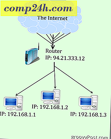 Home Networking 101: Hvad er Port Forwarding?