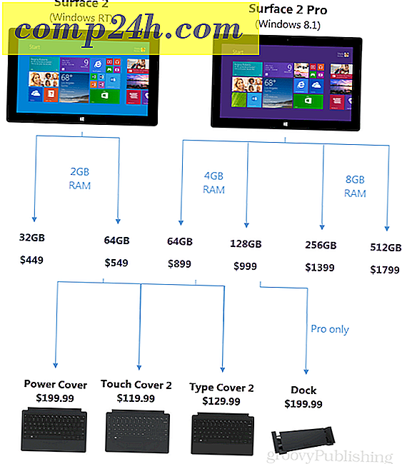 Surface Pro 2: Big Pros og lige store ulemper